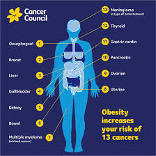 Cancer council nsw is a community funded, community focused cancer charity dedicated to the defeat of cancer. Cancer Council Nsw Posts Facebook