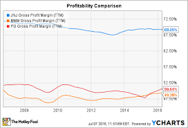 johnson johnsons stock history makes it a strong long