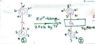 Reversible Structural Phase Transition, Ferroelectric And Switchable  Dielectric Properties Of An Adduct Molecule Of Hexamethylenetetramine  Ferrocene C ... - Rsc Advances (Rsc Publishing) Doi:10.1039/C7Ra06429B
