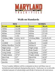 Nsu will become the 1st hbcu to ever host an @ncaatrackfield division i national championship nsu athleticsподлинная учетная запись @nsuspartans. Track Recruiting Fast Track Recruiting Track And Field Recruiting Specialists