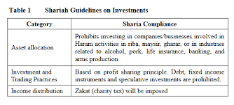 Now, let's examine whether or not some aspect of bitcoin runs afoul of islamic principles and therefore causes us to think that it is. Https Papers Ssrn Com Sol3 Delivery Cfm Ssrn Id3563030 Code3212886 Pdf Abstractid 3563030 Mirid 1
