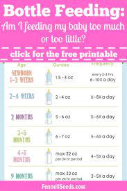 Bottle Feeding Am I Feeding My Baby Too Much Or Too Little New Baby Products Baby Massage Newborn Sleep Schedule