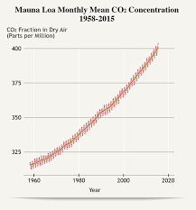 the cost of energy environmental impact the national