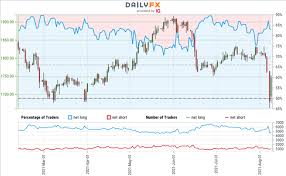 The price of gold is constantly on the move and can be affected by many different factors. Bxquojoasig7im