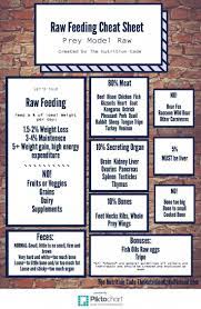 Check Out This All In One Handy Prey Model Raw Feeding Cheat Sheet For Feeding A Balanced And Nutri Raw Dog Food Diet Raw Feeding For Dogs Raw Dog Food Recipes