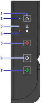 The pixma g2100's ink bottles offer more ink capacity with 135 ml in the black bottle and 70 ml for. Canon Pixma Manuals G2000 Series Operation Panel
