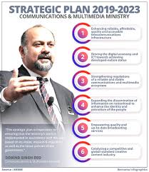 Minister of communications and multimedia. Gobind Announces Five Year Strategic Plan Of Communications Multimedia Ministry