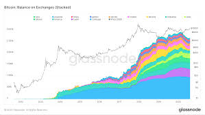 Aktueller bitcoin kurs in euro mit chart und kurshistorie. Bitcoin Kurs Btc Aus Dem Weg Die Bullen Kommen