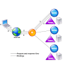 1 import citrix netscaler on citrix xenserver. 1