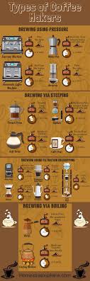 Since that time coffee was adopted according to the taste of different regions of vietnam. 16 Types Of Coffee Makers Explained Illustrated Guide Home Stratosphere