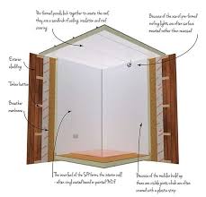 Different Types Of Garden Room Construction The Garden Room Guide Garden Room Timber Frame Building Shed Plans