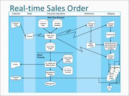 Hand Picked Cycle Flowchart Revenue Process Flowchart