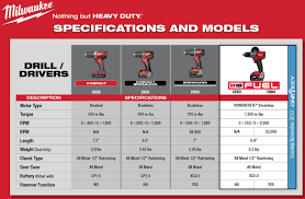 Handy Milwaukee M18 Cordless Drill Driver Comparison Chart