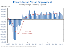 the employment situation in may whitehouse gov