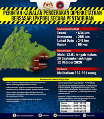 Ldyou majlis daerah lahad datu fajar centre lahad facebook. Pkpdb Di Lahad Datu Tawau Kunak Semporna Bermula 29 09 2020