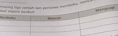 Carilah Masing Masing 3 Contoh Peristiwa Membeku Mencair Dan Menguap Tuliskan Pada Tabel Seperti Brainly Co Id