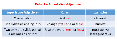 Superlative Adjectives With Examples Explanations Videos