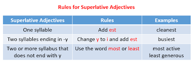 superlative adjectives with examples explanations videos