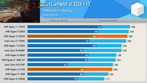 Modello più recente, è stato rilasciato circa 7 mesi dopo. PazymÄ—ti Sokti Kenksminga I7 7700 Vs Ryzen 7 2700x Yenanchen Com