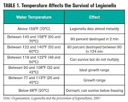 Avoiding Legionnaires Disease In Cooling Towers 2019 09