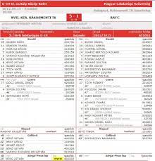 Organizations, ngos, schools, universities, etc. Www Rtk Eoldal Hu Kepgaleria Merkozesek Mlsz Adatbank Rtk Rafc
