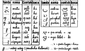 Aksara murda iku kabeh duwe aksara pasangan b. Peningkatan Keterampilan Menulis Huruf Jawa Dengan Menggunakan Media Flanacaraka Pada Siswa Kelas Iv Sdn Babakan 01 Kecamatan Kramat Kabupaten Tegal Pdf Free Download