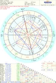 2016 Elizabeth Rose Psychic And Tarot
