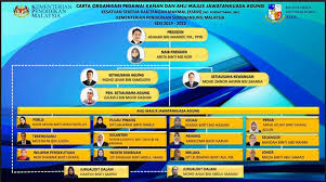 0%0% found this document useful, mark this document as useful. Kskm Kpm Official Photos Facebook