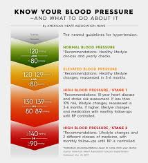 Tips For Taking Your Blood Pressure Plus A Giveaway The