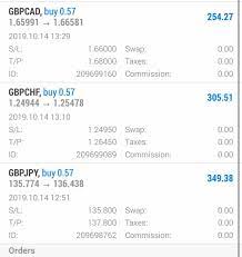 Real Profit Instant Messaging Forex Multi Factor Authentication