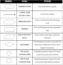 Algoritma menghitung luas segi tiga 1. Pengantar Logika Dan Algoritma Dengan Pascal Doc