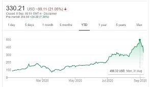 Tesla's market cap is calculated by multiplying tsla's current stock price of $793.53 by tsla's total outstanding shares of 931,808,630. Does Tesla S Stock Price Jeopardize A Buy Opportunity Or Warning