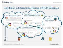 Qualitative case study data analysis: Hot Topics In International Journal Of Stem Education