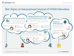 Qualitative research title examples for stem students. Hot Topics In International Journal Of Stem Education