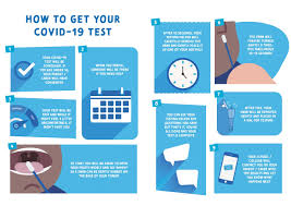 The tests are easy to use and give results in 30 minutes. Nhs Test And Trace Covid 19 Testing For Staff And Students The Bewdley School
