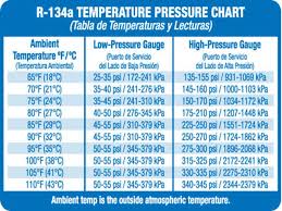 What Caused My Ac Runs Cold For A Short Period Only 5mins