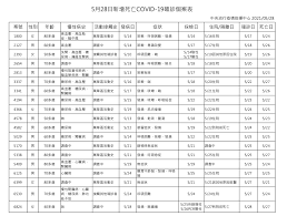 新 sars 來勢洶洶，不禁也讓人回想起 12 年前 sars 來襲時，那段用 n95 口罩蓋住人際間信任的日子 ──2003 年 4 月 20 日，台灣剛剛舉辦全球第一場 sars 國際研討會， 政府仍沾沾自喜創下「零死亡、零輸出、零社區感染」的三零紀錄，未料 2 天後，和平醫院就爆發院內. Qbcul89 G2xpkm