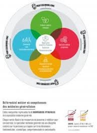 ― l'avis du coordonnateur local du des d'origine ; Le 3eme Cycle De Medecine Generale Faculte De Medecine Et De Pharmacie