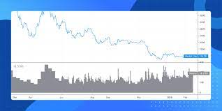 After hitting its new ath of $4350, ethereum price was up approximately 7.9% on wednesday, may 12, 2021, and trading around $4,291 at the time of reporting according to tradingview. New Crypto Market Cap Indices Are Now Available Right On The Charts Tradingview Blog