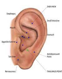 Pin On Acupressure Points