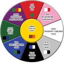 The five elements system, which comes from taoism and dates to about 700 bc, describes how different aspects of nature interact with each other and seek to stay in balance. Bagua Complimentary Colors Feng Shui Feng Shui Bedroom Colors Feng Shui Your Bedroom