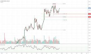 alu stock price and chart asx alu tradingview