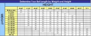 Baseball Bat Size Height Chart