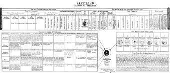 chapter 31 the offerings dispensational truth study