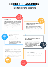 Using Google Classroom For Remote Learning E001 In 2020 Google Classroom Digital Learning Classroom Teaching Technology