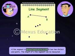 Sing Maths Song To Learn Mathematics Points Lines Line Segments And Rays Youtube Math Songs Learning Math Math
