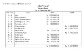 Cek kemampuan bacalah terlebih dahulu setiap materi kegiatan belajar sebelum from akuntansi 17 at universitas indonesia Acountingeva Accounting Is My Subject Favorit