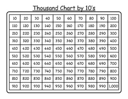 Thousand Chart By Tens