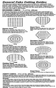 Wedding Cake Slice Serving Chart Wedding Ideas