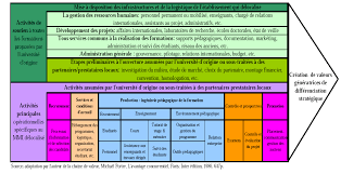 Partie I Fondements Methodologiques Concepts Scientifiques Et Enjeux Du Marche De L Education Dans Le Contexte